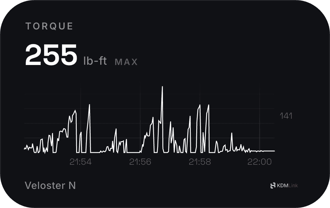 KDMLink session graph — 255 lb-ft torque peak on a Veloster N
